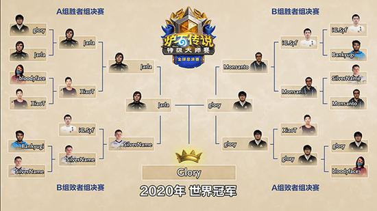 《王者荣耀》小游戏开启测试对中小厂商的影响分析