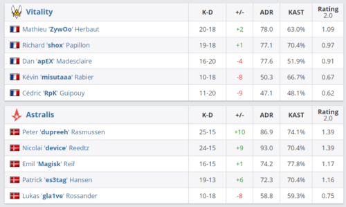 TES战队完胜G2取得开局优势